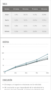 ¡Clases de física y química en 2° de la ESO!